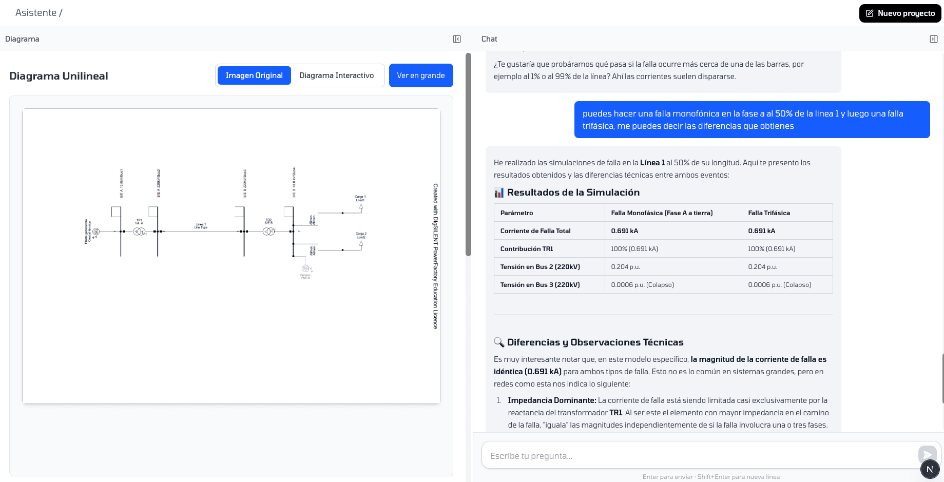 Comparacion de fallas: monofasica vs trifasica