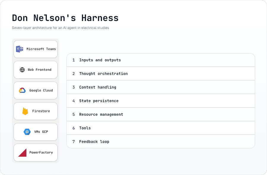 Don Nelson's Harness v1.0