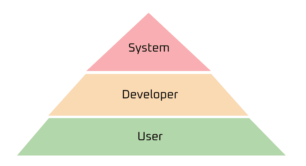 Jerarquía de poder entre system prompt y user prompt