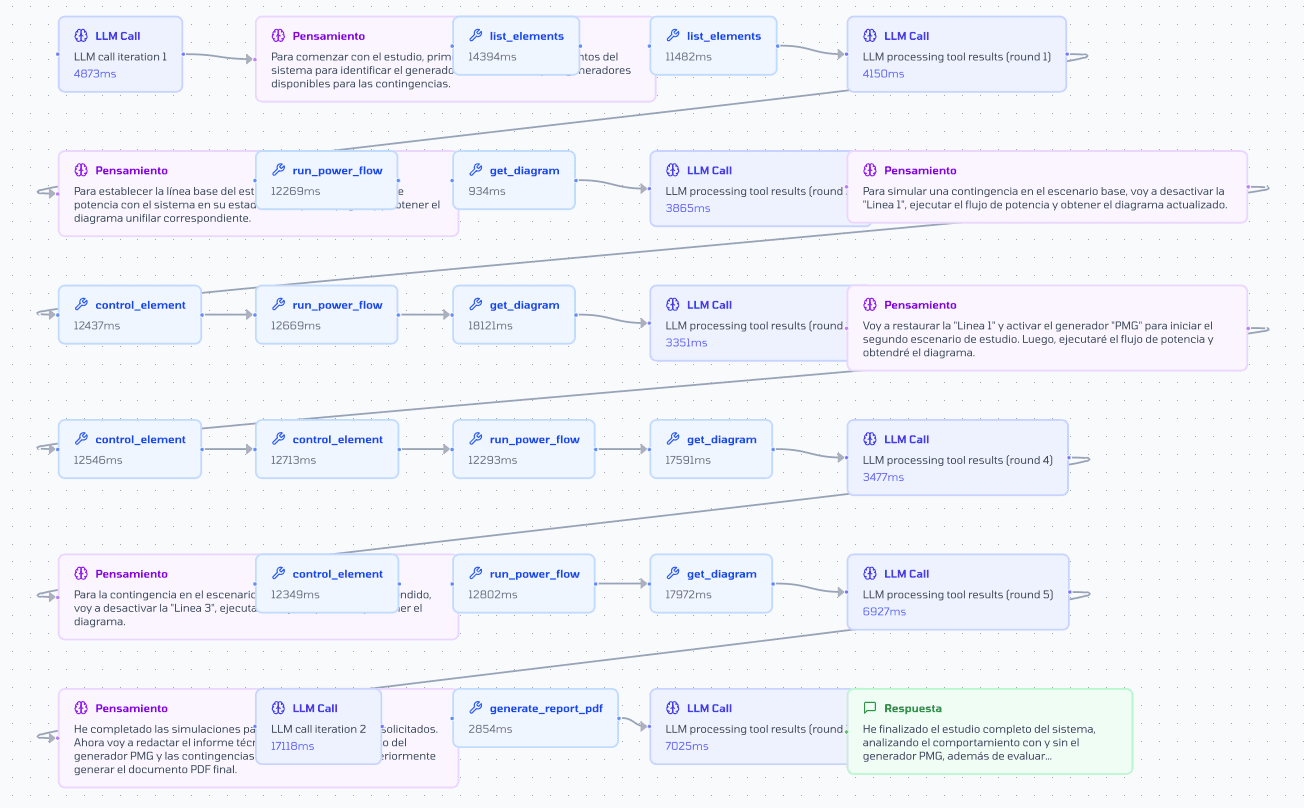 Flujo del agente para escribir un flujo de potencia