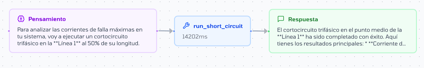 Flujo del agente ejecutando un cortocircuito