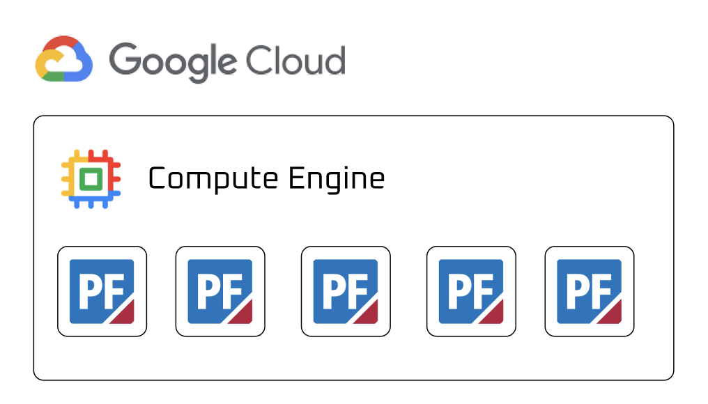 5 VMs running PowerFactory on Google Cloud